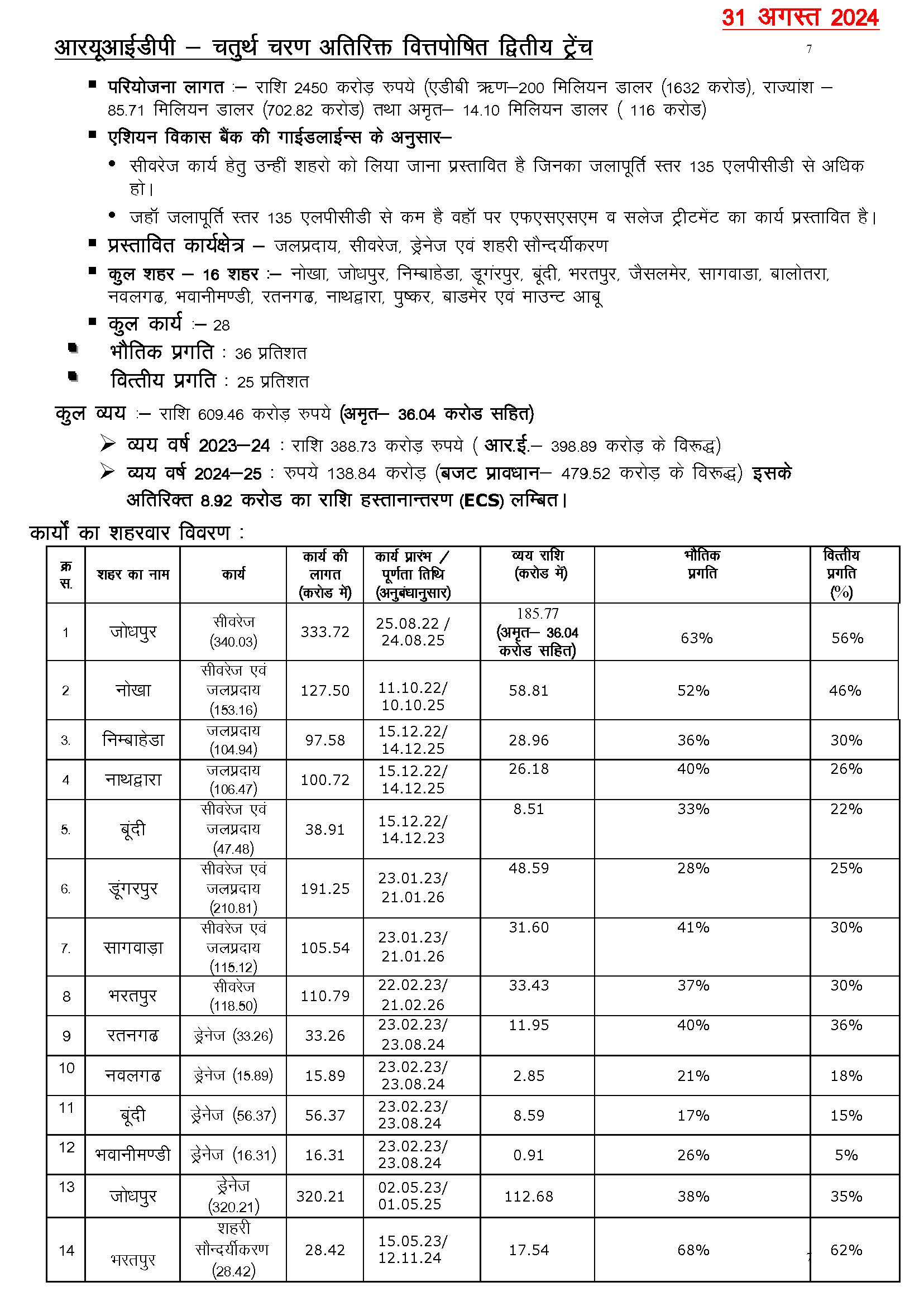 Hindi Note